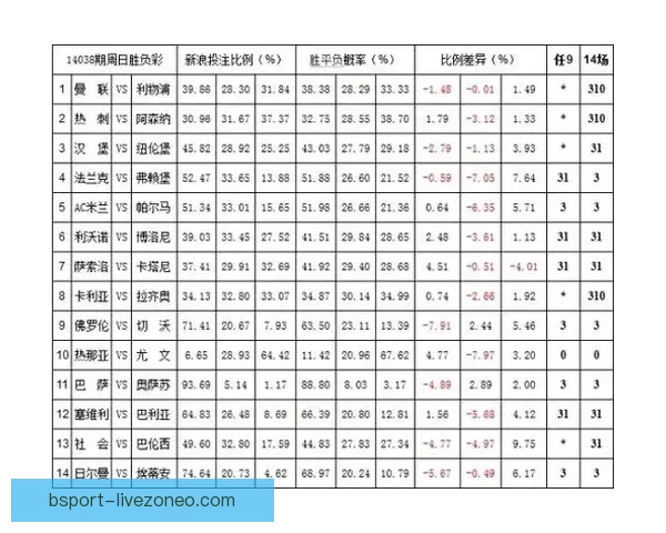 权威体育竞猜入口推荐，实时赔率分析助你精准投注
